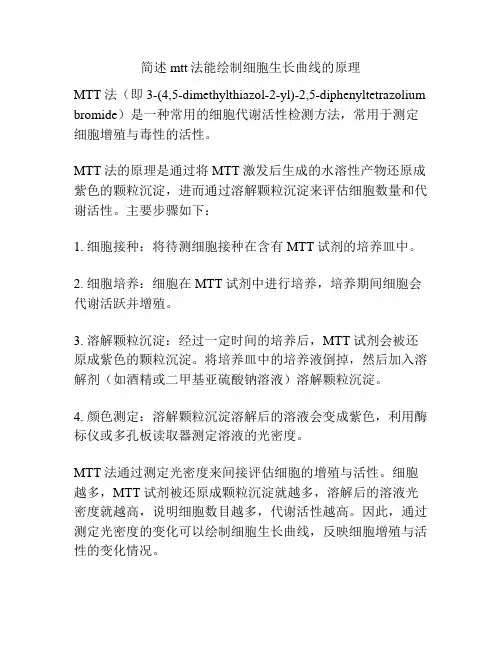 简述mtt法能绘制细胞生长曲线的原理