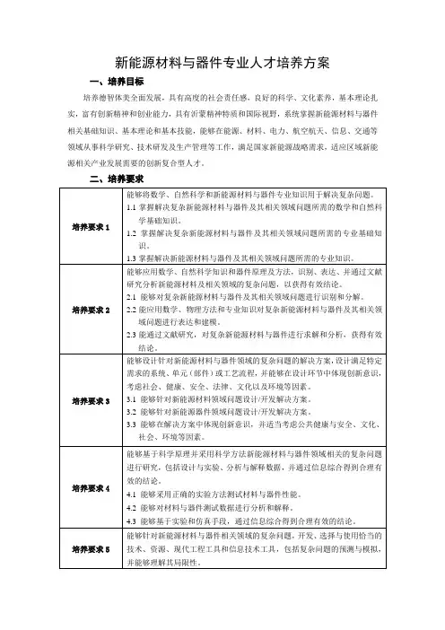 新能源材料与器件专业人才培养方案