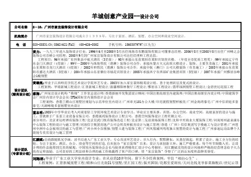 羊城创意园