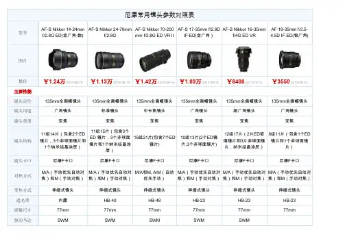 尼康常用镜头参数对照表