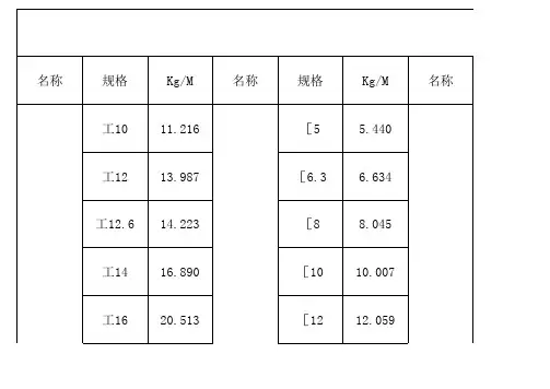 钢材理论重量表大全