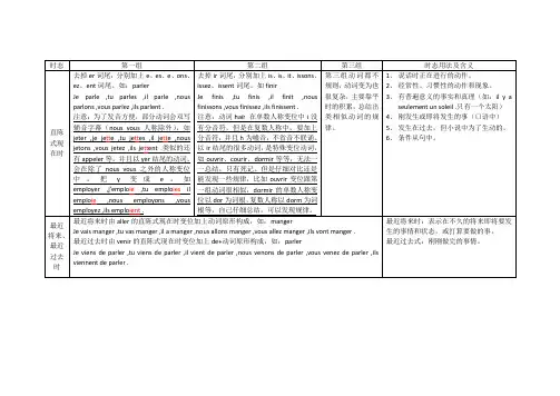 法语常用时态及动词变位小结