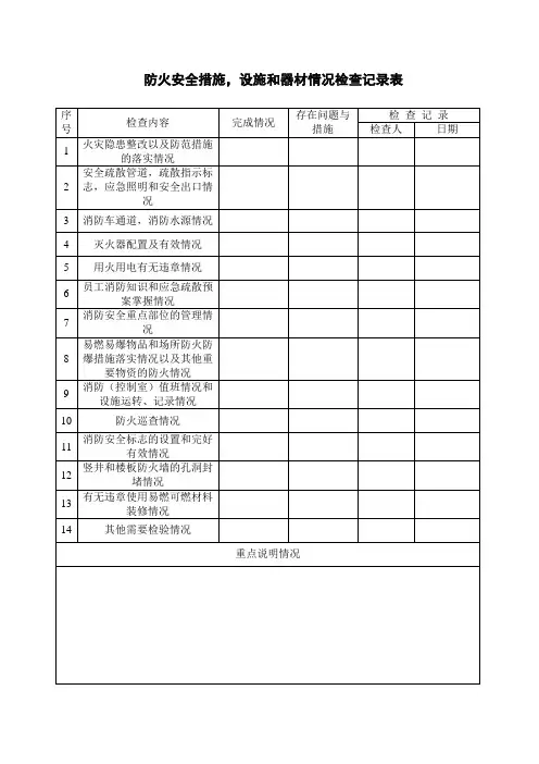 环境、职业健康安全管理方案完成情况检查记录表