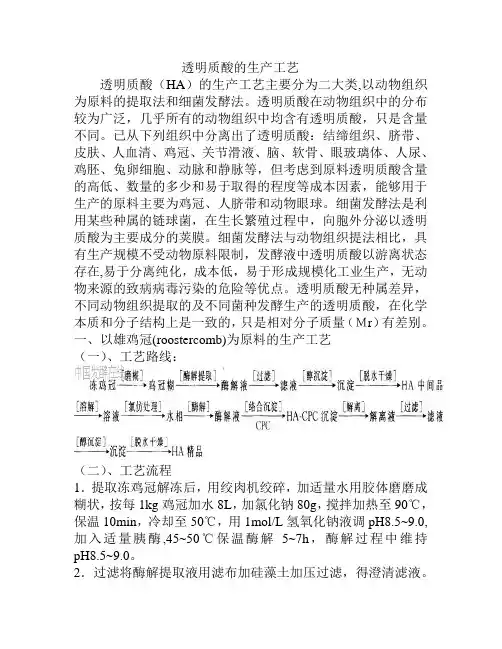 透明质酸的制备