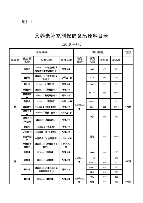 《营养素补充剂保健食品原料目录(2019年版)》