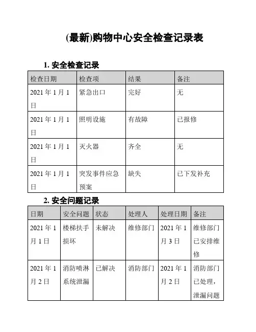 (最新)购物中心安全检查记录表