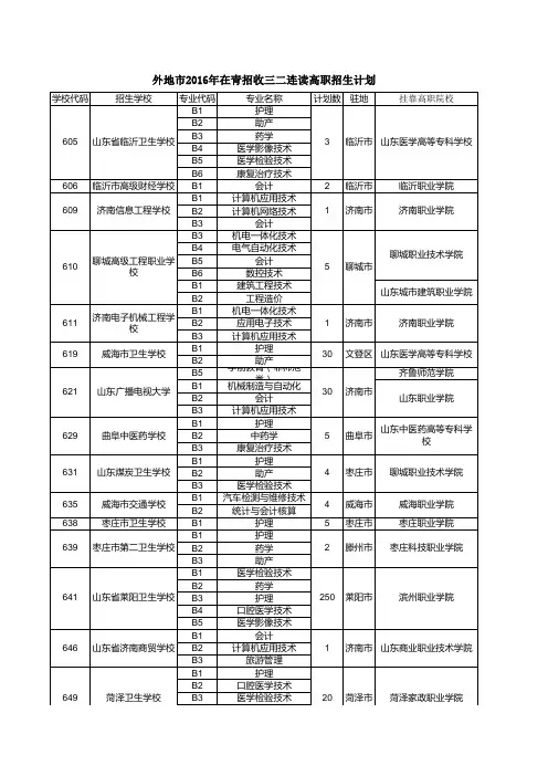 外地市2016年在青招收三二连读高职招生计划