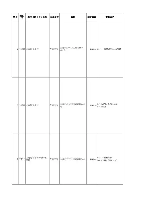 大连市职业学校名录