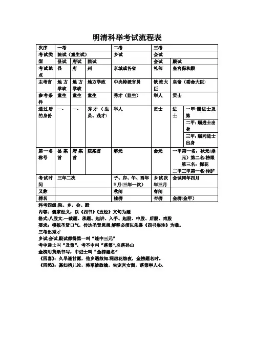 明清科举考试流程表
