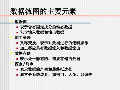 数据流图的画法