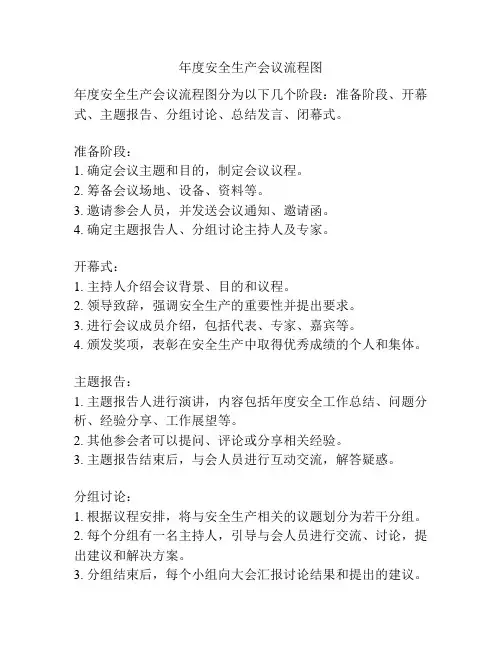 年度安全生产会议流程图