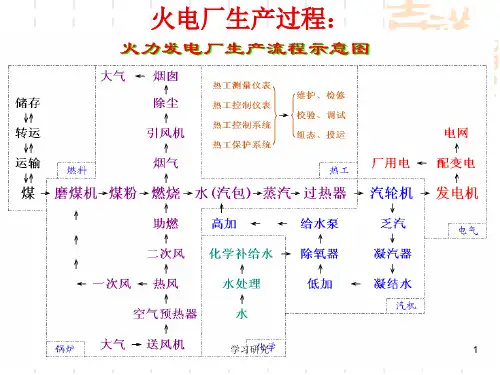 控制系统(MCS) 火电厂生产(高教课件)