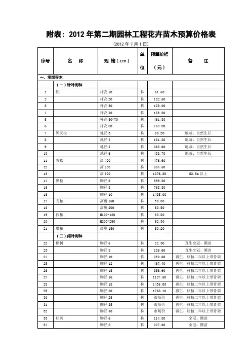 园林工程花卉苗木预算价格表
