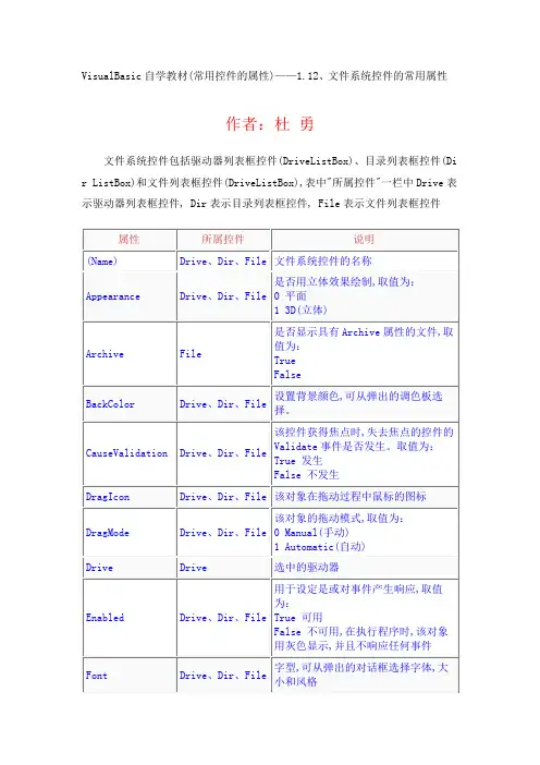 VB控件大全属性详解   文件系统