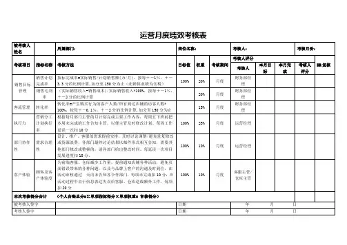 运营月度绩效考核表