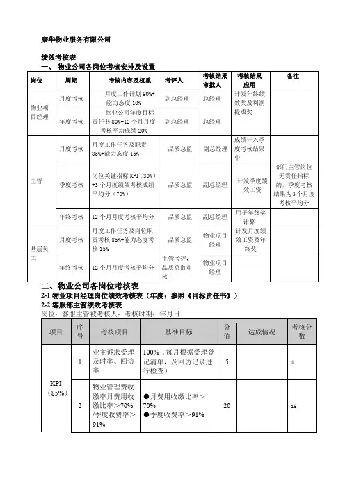 物业管理绩效考核表
