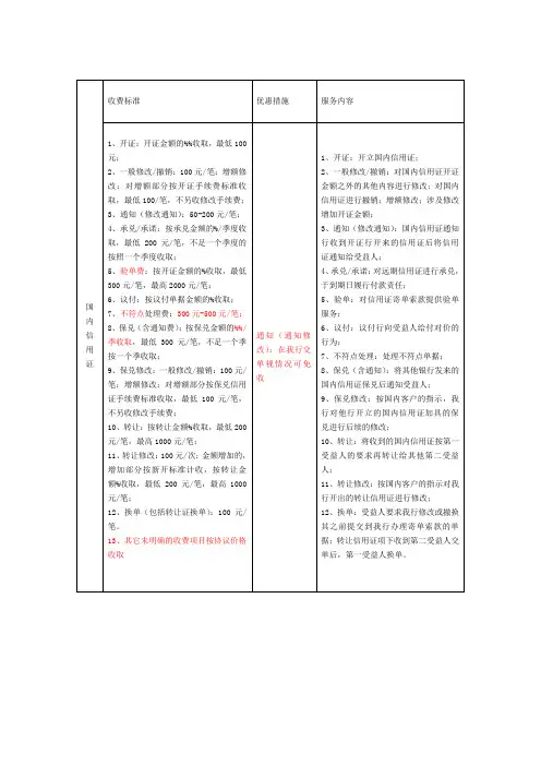 国内信用证收费标准新