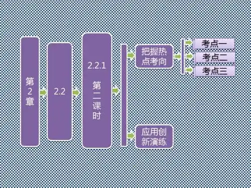 2013高一数学必修1课件2.2.1第二课时函数的最大值、最小值(苏教版)