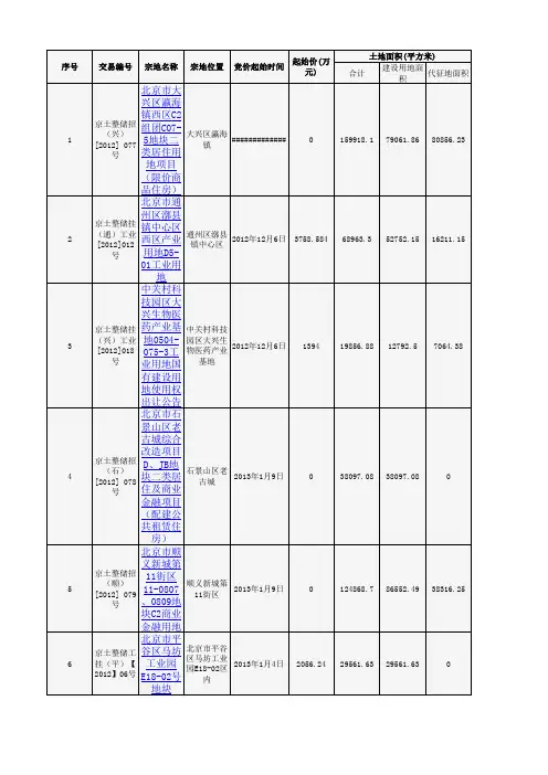 2012-14年北京土地放量情况