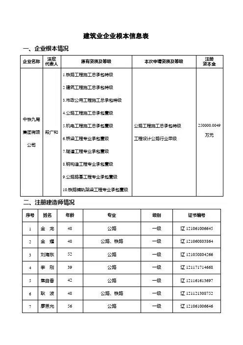 建筑业企业基本信息表