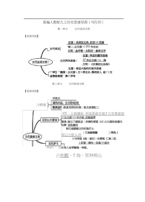 2018年秋季最新部编人教版九上历史思维导图(可打印)