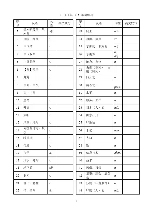 译林版英语九年级下册unit1单词句子语法