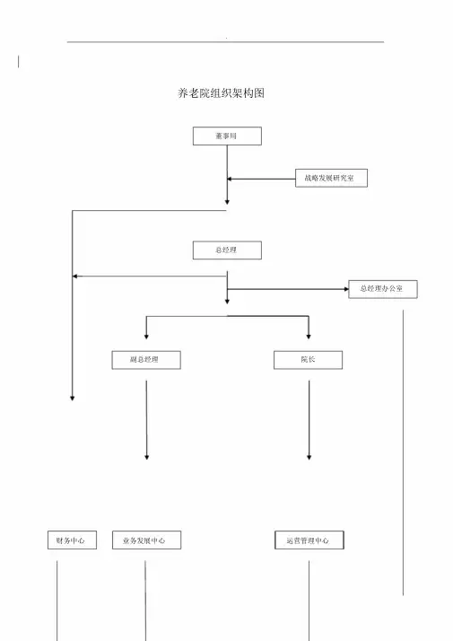 养老院组织架构图