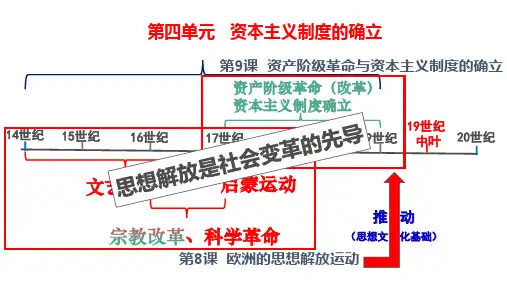 高中历史必修中外历史纲要下第9课 资产阶级革命与资本主义制度的确立 课件(共63张PPT)