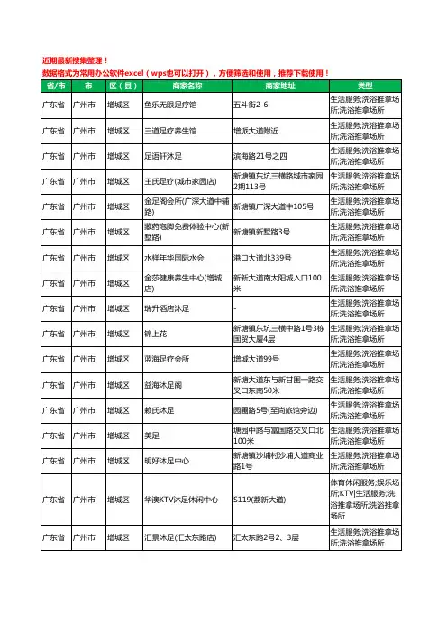 2020新版广东省广州市增城区足疗工商企业公司商家名录名单黄页联系方式大全177家