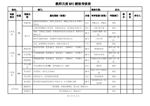 教师月度KPI绩效考核表