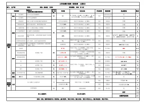 组长、工段长绩效评定表模板