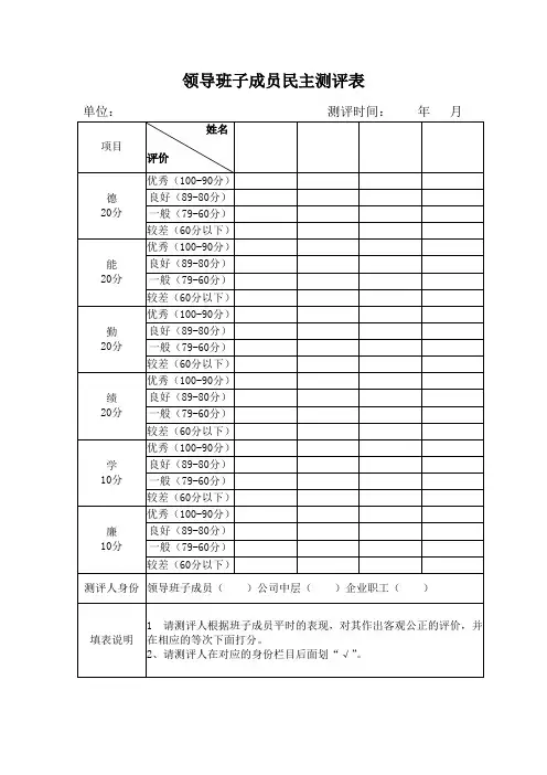 领导班子成员民主测评表