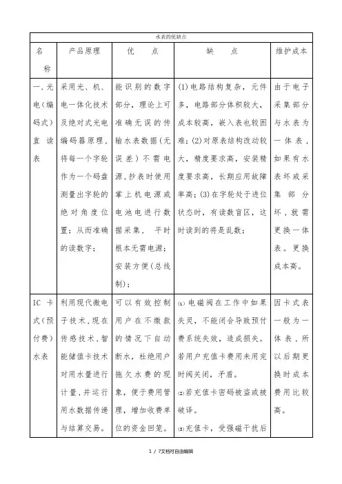 水表的优缺点