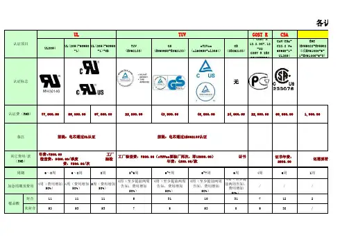 锂电池常用认证费用