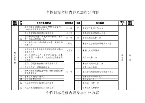 个性目标考核内容及加扣分内容