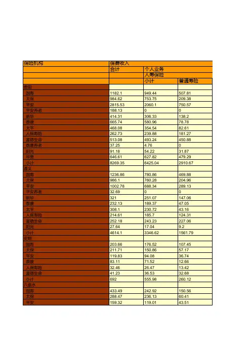 保险行业全国各省市区统计数据：贵州省2018年各人身保险分公司业务统计