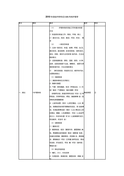 初级护师考试大纲内科护理学