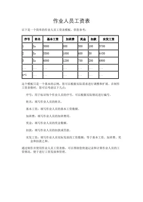 作业人员工资表