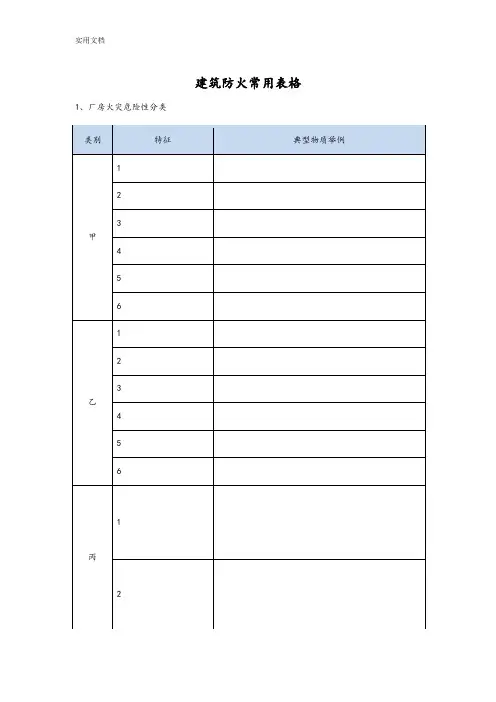 建筑防火常用表格