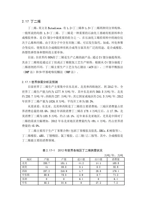 丁二烯市场分析报告