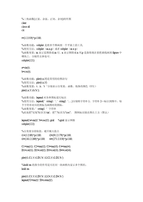 [说明]MATLAB常用画图函数示例