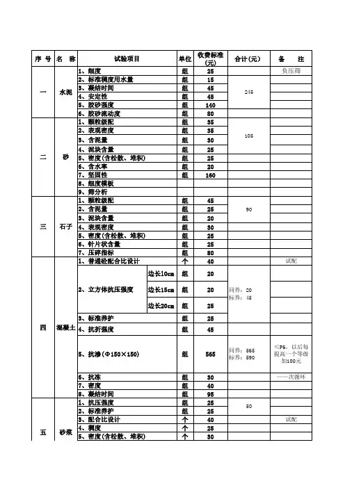 实验室收费标准