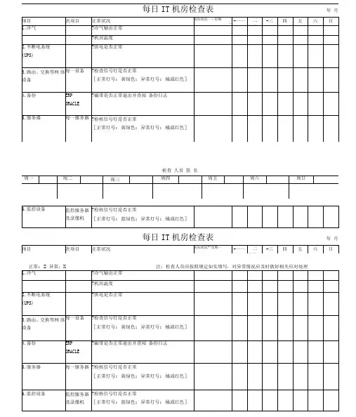 每日机房检查表
