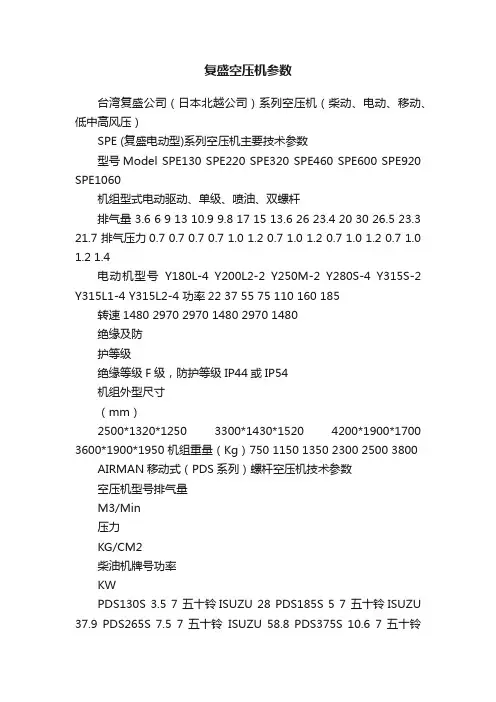 复盛空压机参数