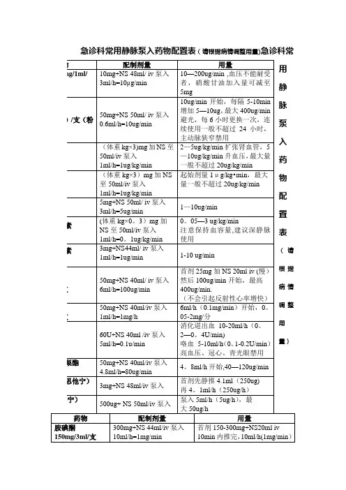 常用静脉泵入药物配置表