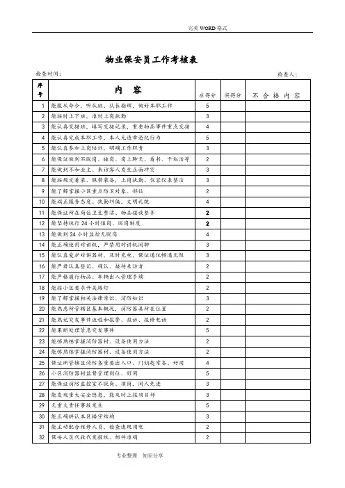 保安保洁考核评分细则