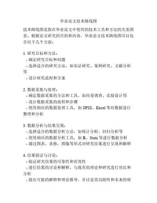 毕业论文技术路线图