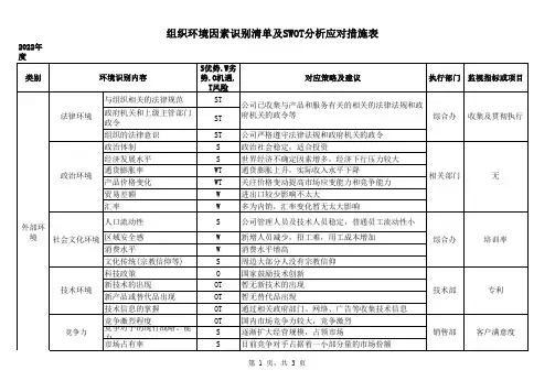 组织环境SWOT分析表