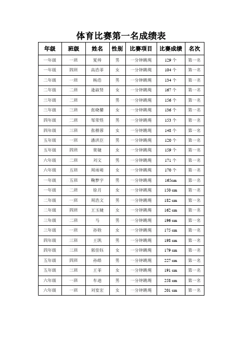 体育比赛成绩