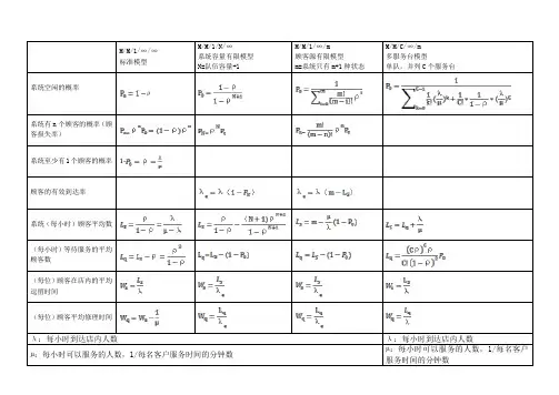 (完整版)排队论公式1